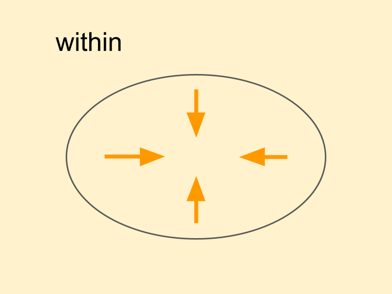 前置詞　英語 (within）